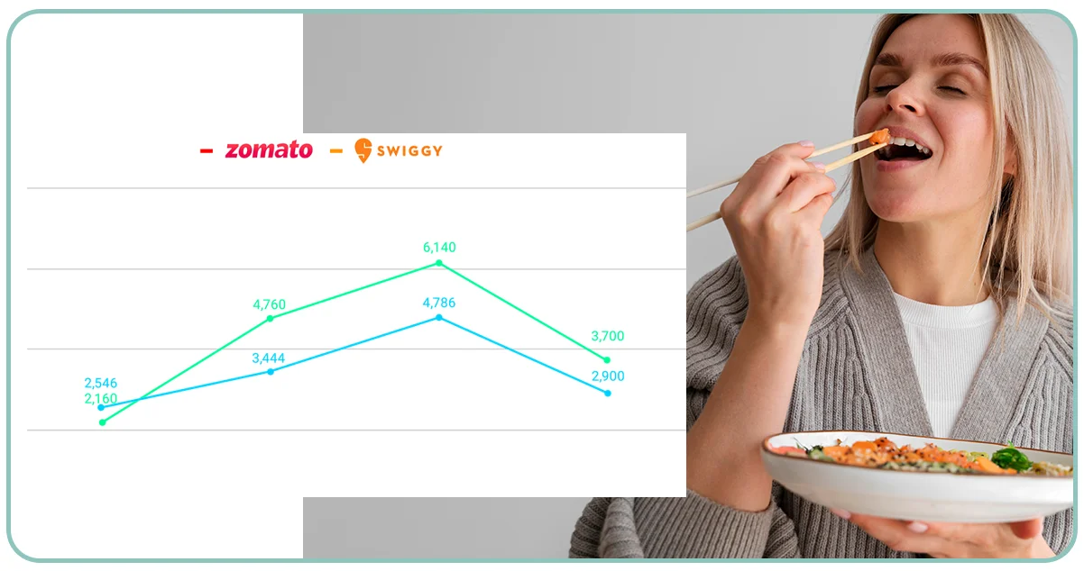 Why-Scrape-Swiggy-and-Zomato-Restaurant-Data-in-Mysore